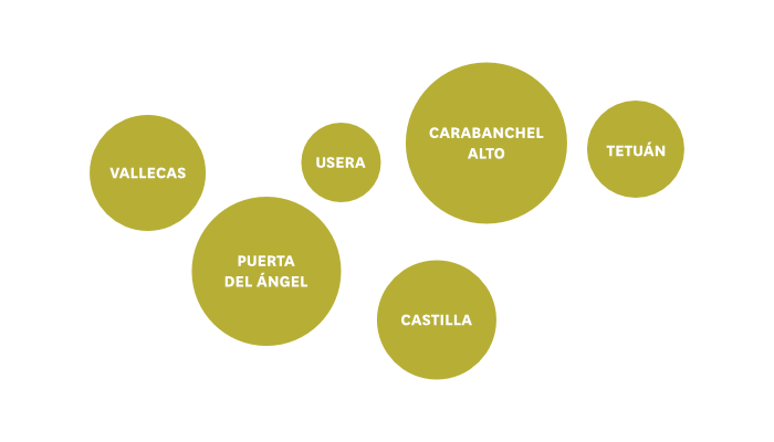 Vallecas, Puerta del Ángel, Usera, Carabanchel Alto, Tetuán o Castilla